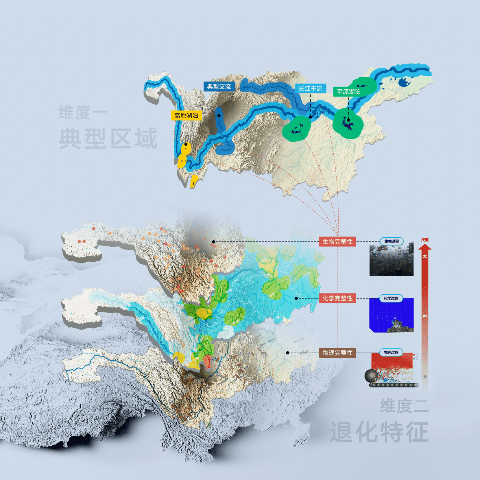 清华水利系长江水生态系统完整性退化与修复机制可视化设计